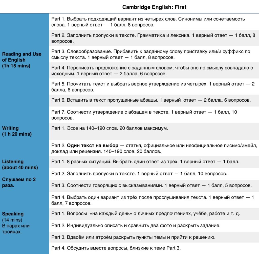 Cambridge FCE format